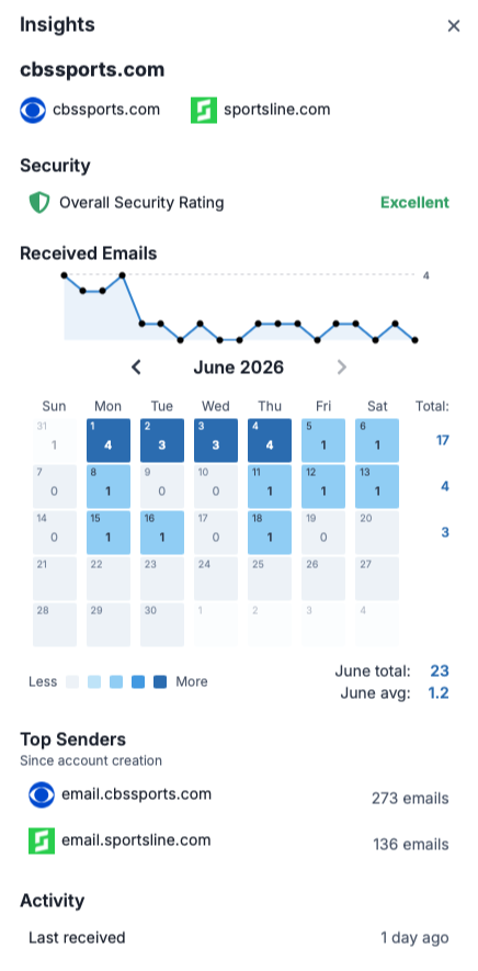 eMayl iOS app Insights screen showing sender analytics and a calendar heatmap